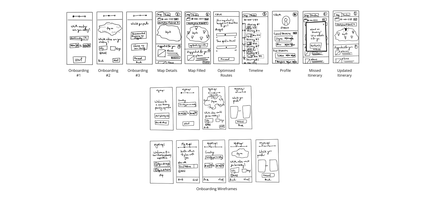 Wireframes