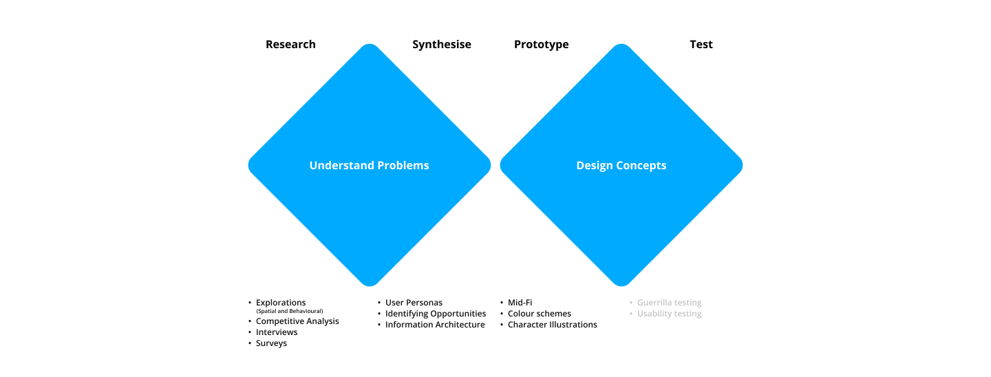 Design-Process01