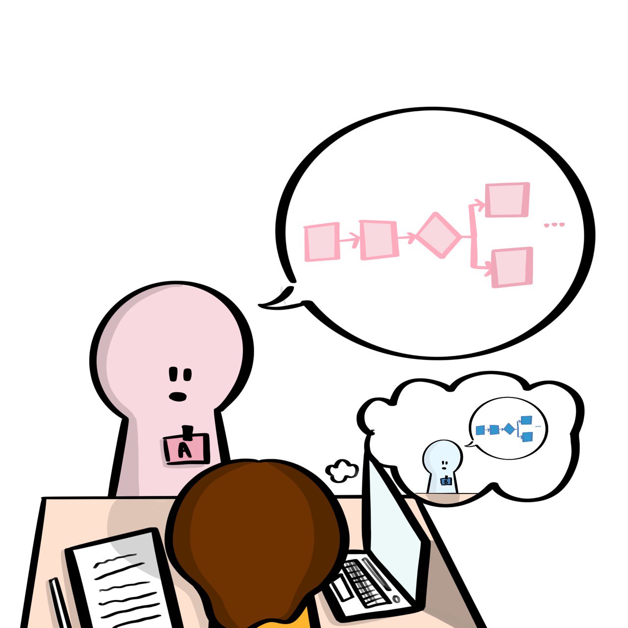 Workflows