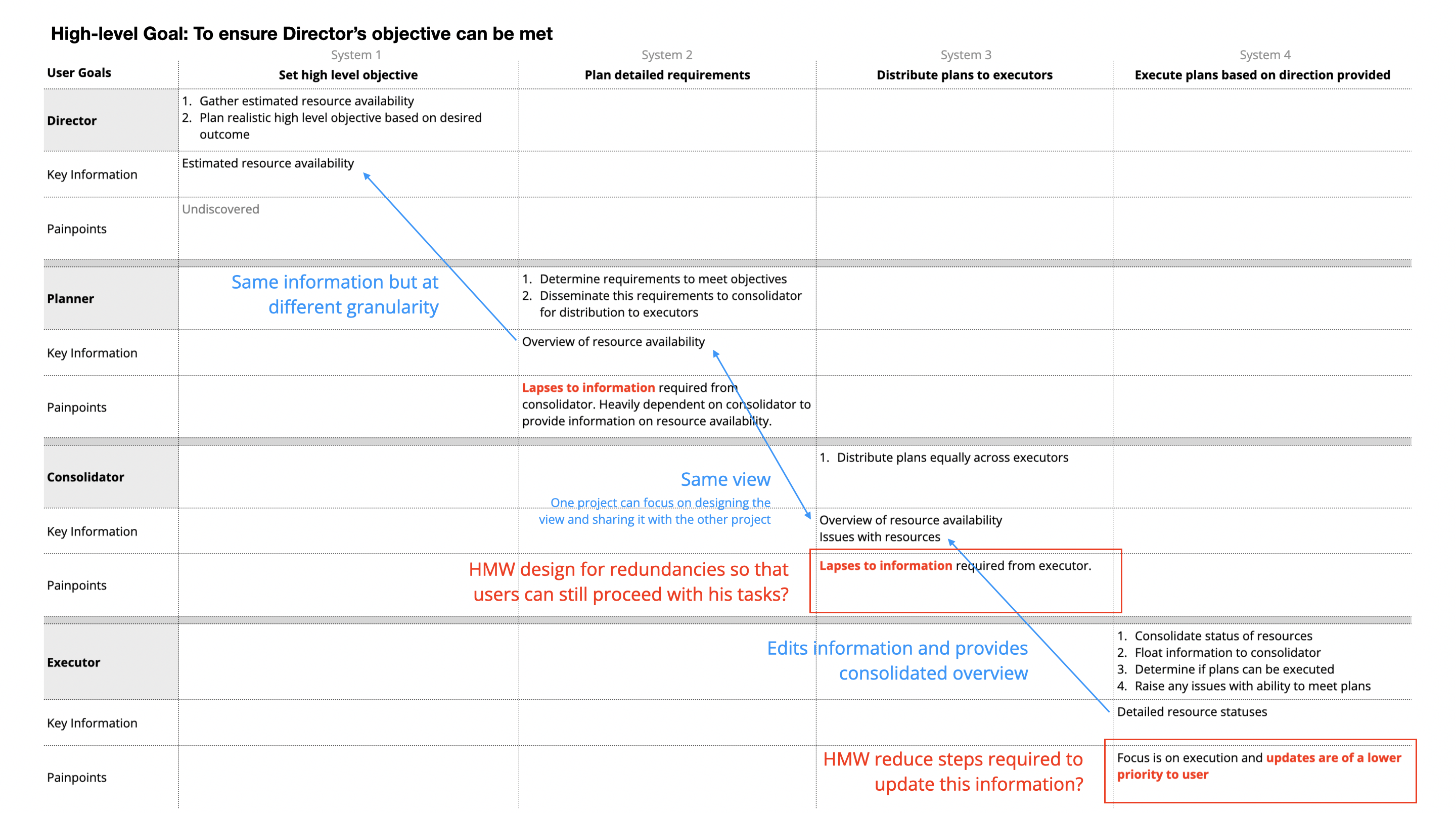 Template-Workflows