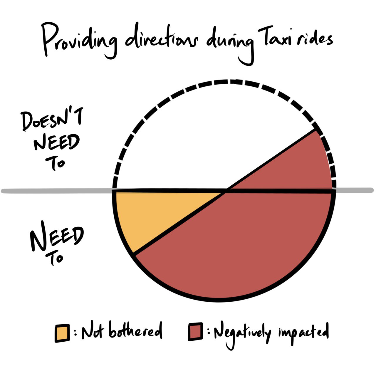 Providing_directions_during_ridesupdated