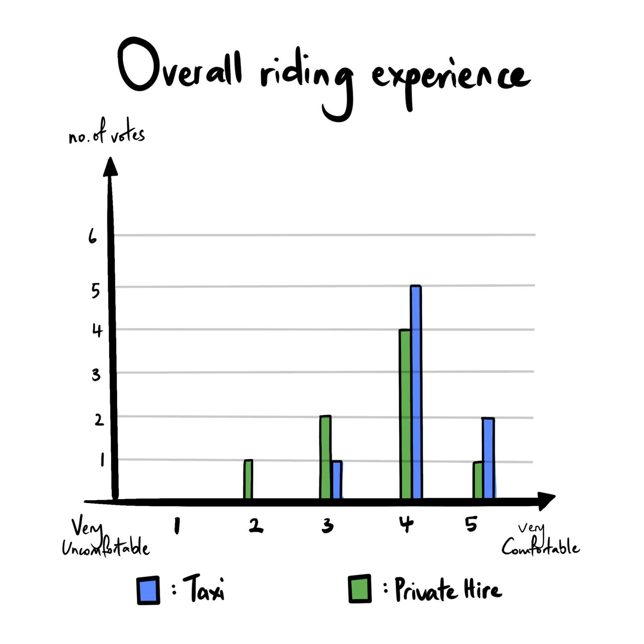 overall_riding_experience